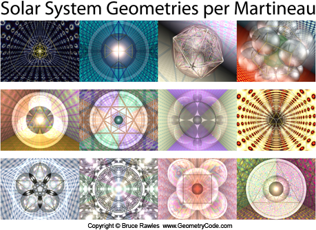 Solar System Geometries per Martineau - 2014 calendar