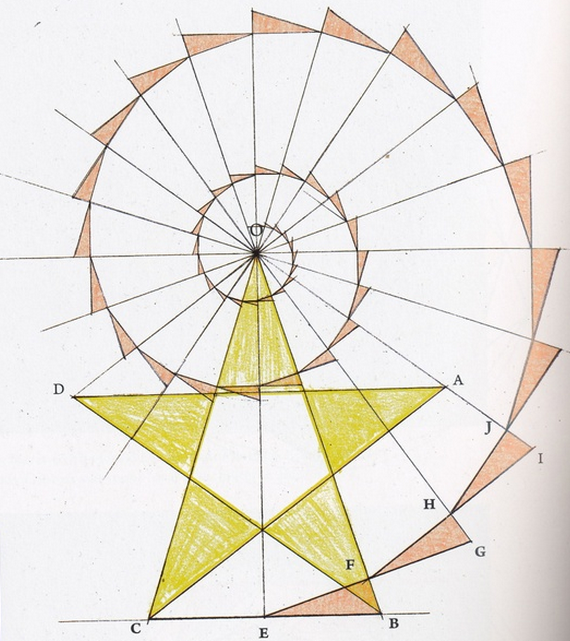 Keith Critchlow : Fibonacci Spiral and Pentagram