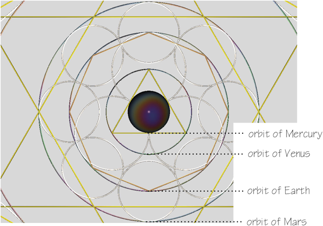 Outer Solar System per Martineau - POVray study