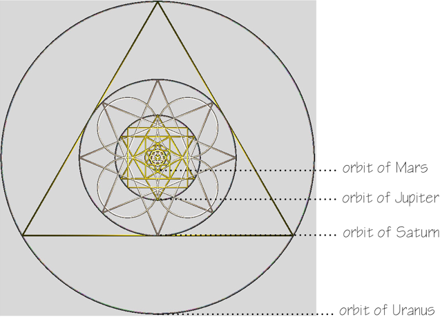 Outer Solar System per Martineau - POVray study