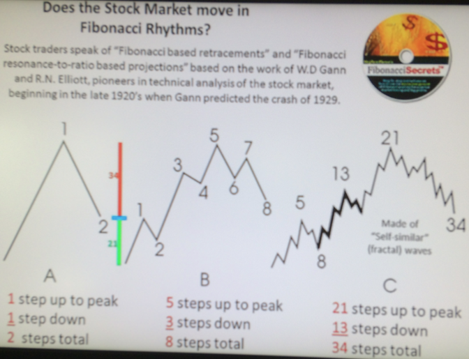 stock-market-FibonacciGarden-MichaelSchneider