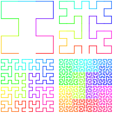 Moore curve: stages 1 through 4 (rectangular 2-dimensional fractal)