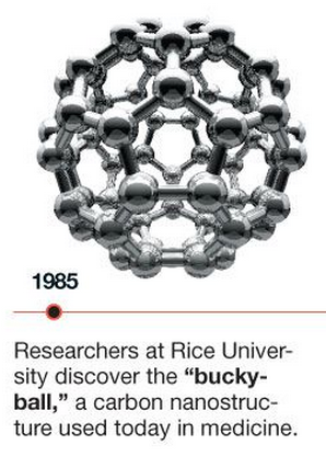 Buckyball discovered in 1985