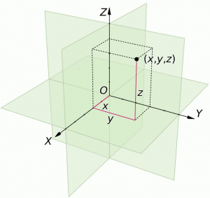 Orthogonal Cartesian Coordinates