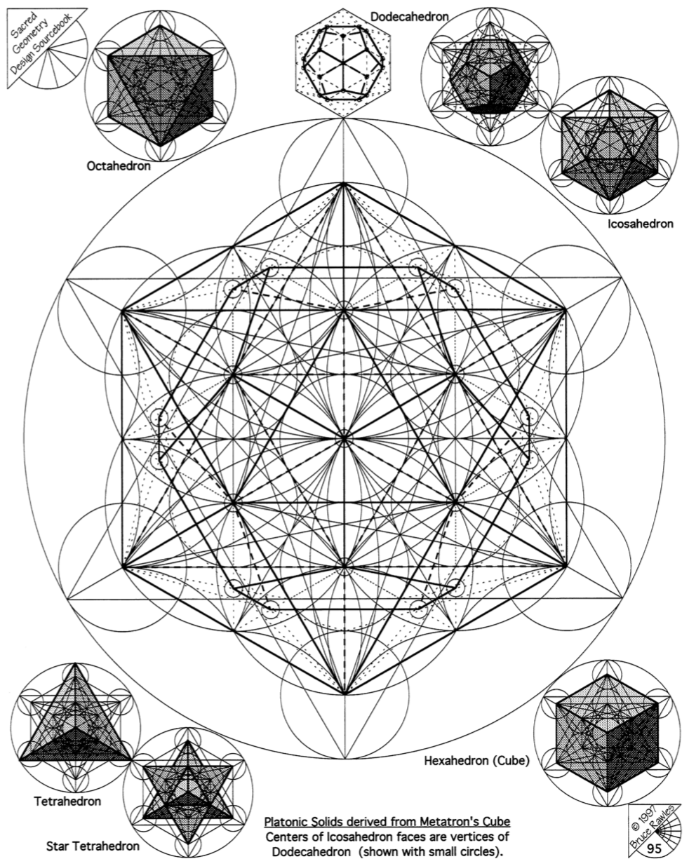 Platonic Solid vertices from Metatron's Cube