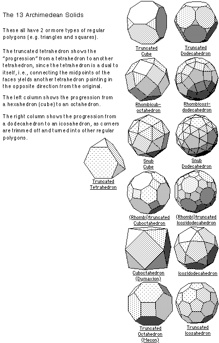 Images of the Thirteen Archimedean Solids