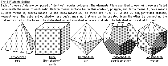 Images of the Five Platonic Solids